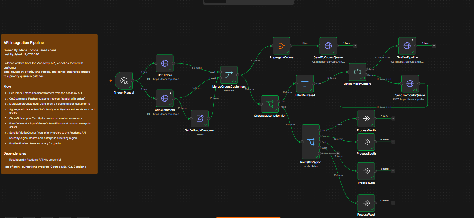 API Integration Pipeline workflow