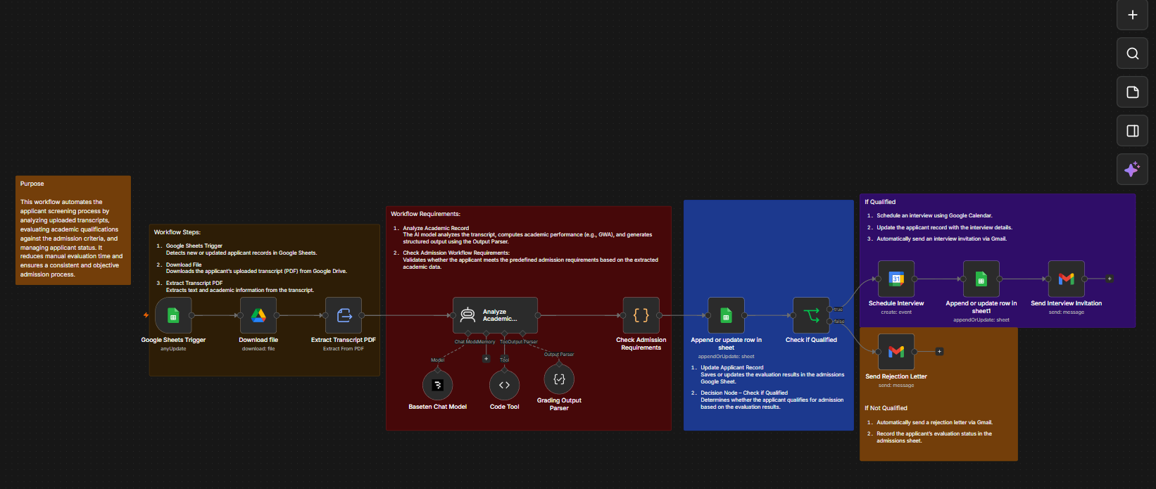 College Admission Automation workflow