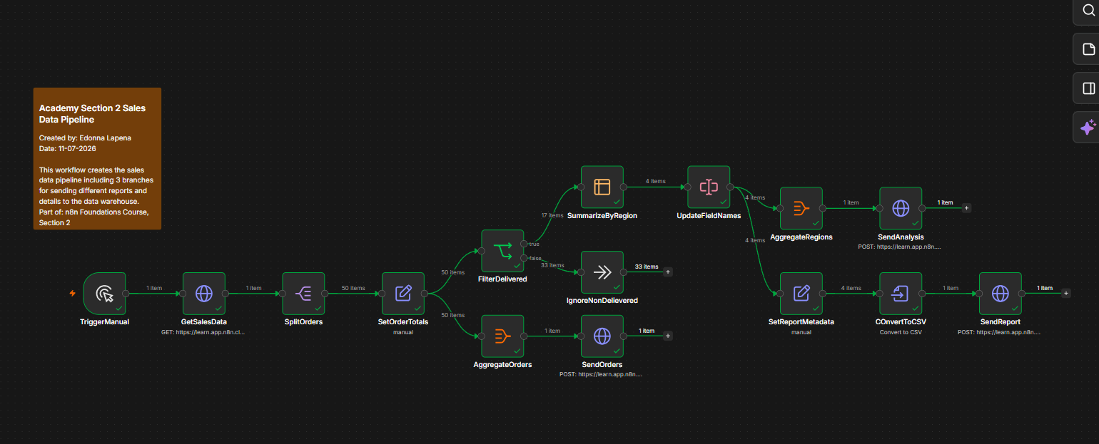 Sales Data Pipeline workflow