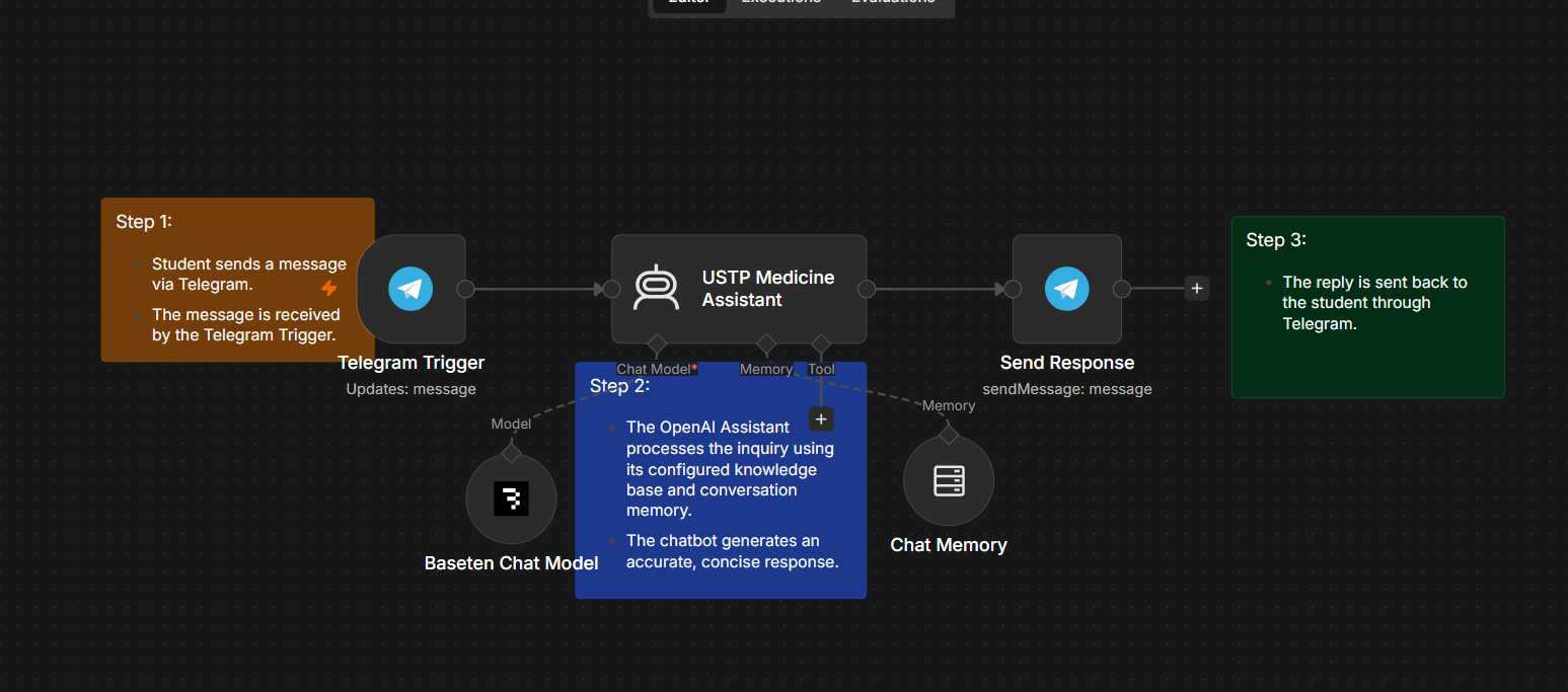 Telegram AI Q&A Chatbot workflow